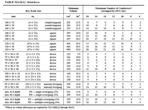 metal junction box screw size|electrical box screw sizes chart.